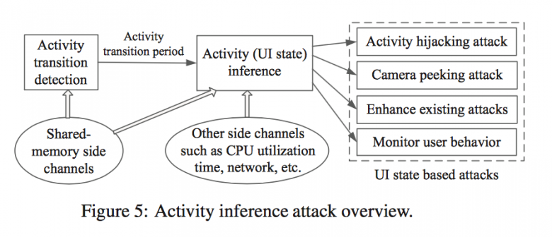 Android Hijack 01