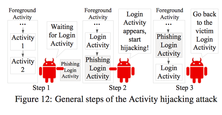 Android Hijack 03