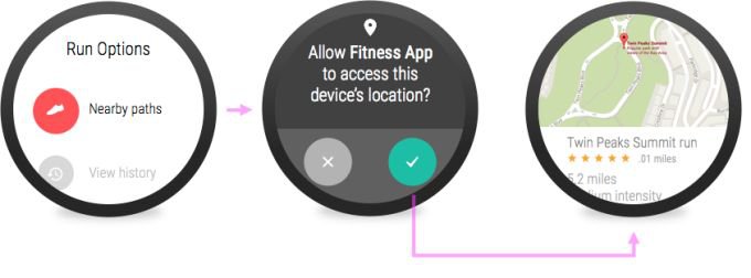 Android Wear Permissions