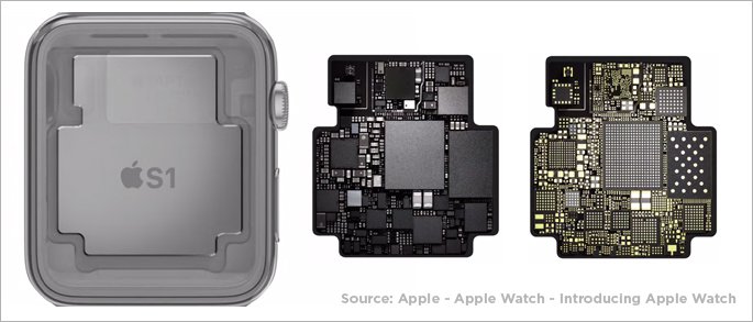 Apple Watch Rozborka