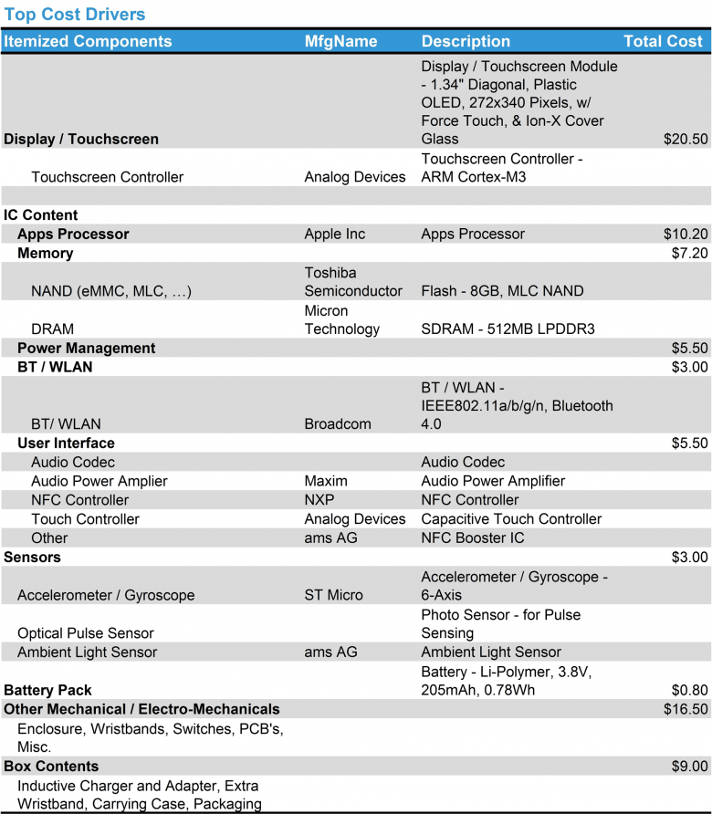 Apple Watch Sport Ihs