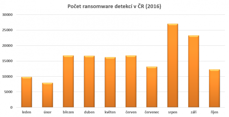 Avast Ransomware 3