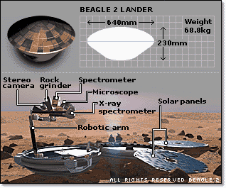 Beagle 2