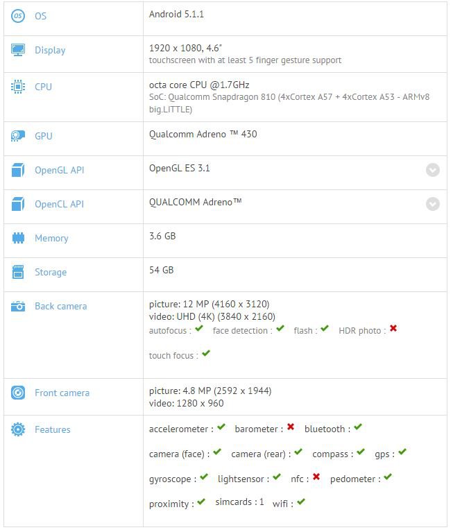 Benchmark Oneplus Mini