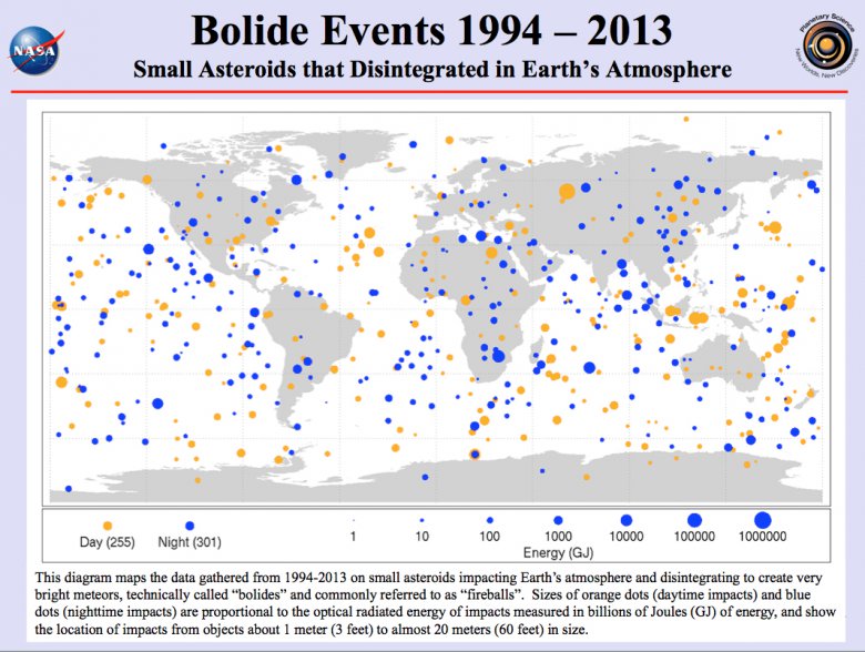 Bolide Events Nasa