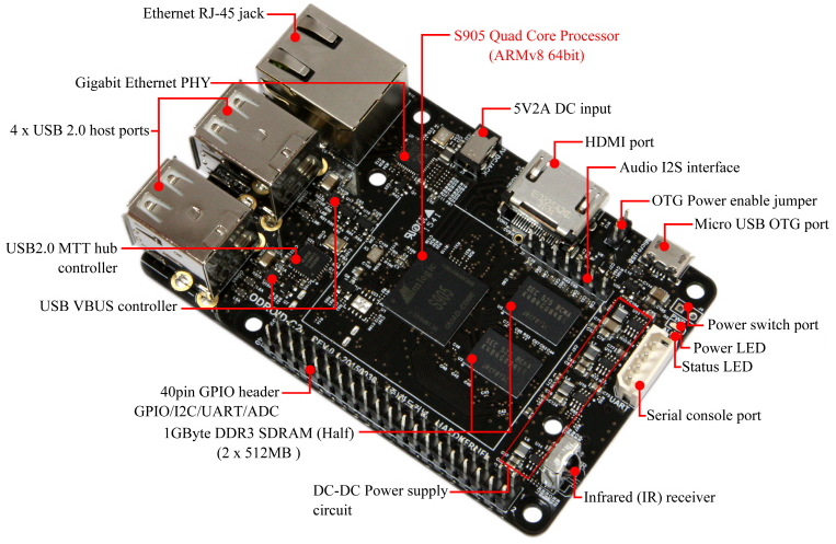 C 2 Boarddetail 1