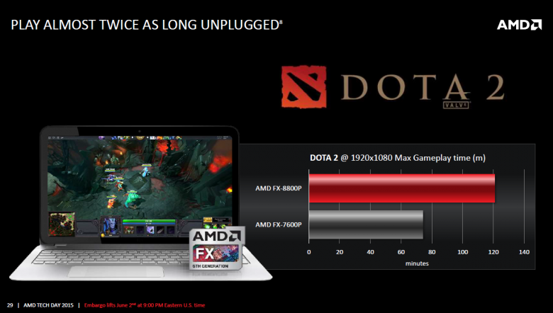 Carrizo June 29 Carrizo June 29