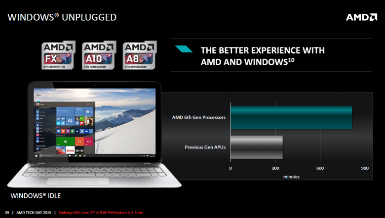 Carrizo June 39 Carrizo June 39