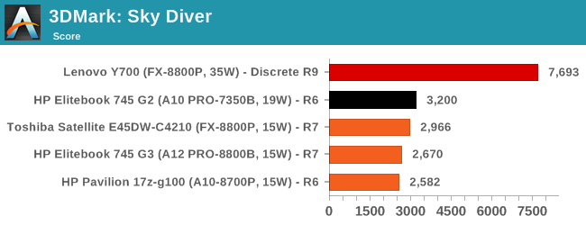 Carrizo Single Channel 3 Dmsd