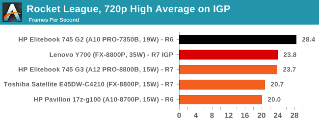 Carrizo Single Channel Rocket League 720