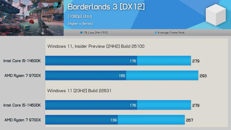 Core i5-14600K Windows 24H2