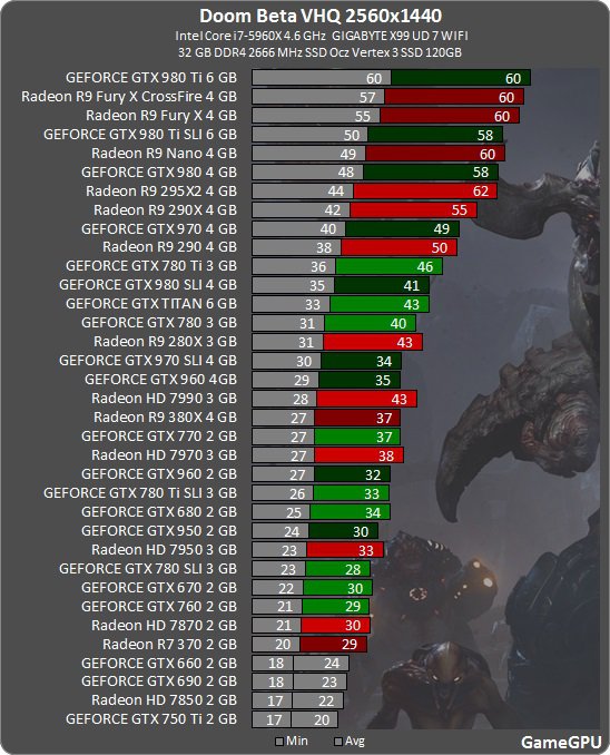 Doom 2016 Closed Beta 1440 P Ggpu Doom 2016 Closed Beta 1440 P Ggpu