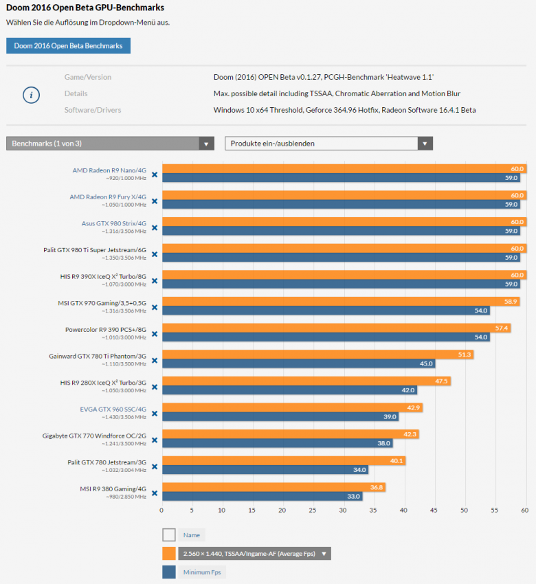 Doom 2016 Open Beta 1440 P Pcgh Doom 2016 Open Beta 1440 P Pcgh
