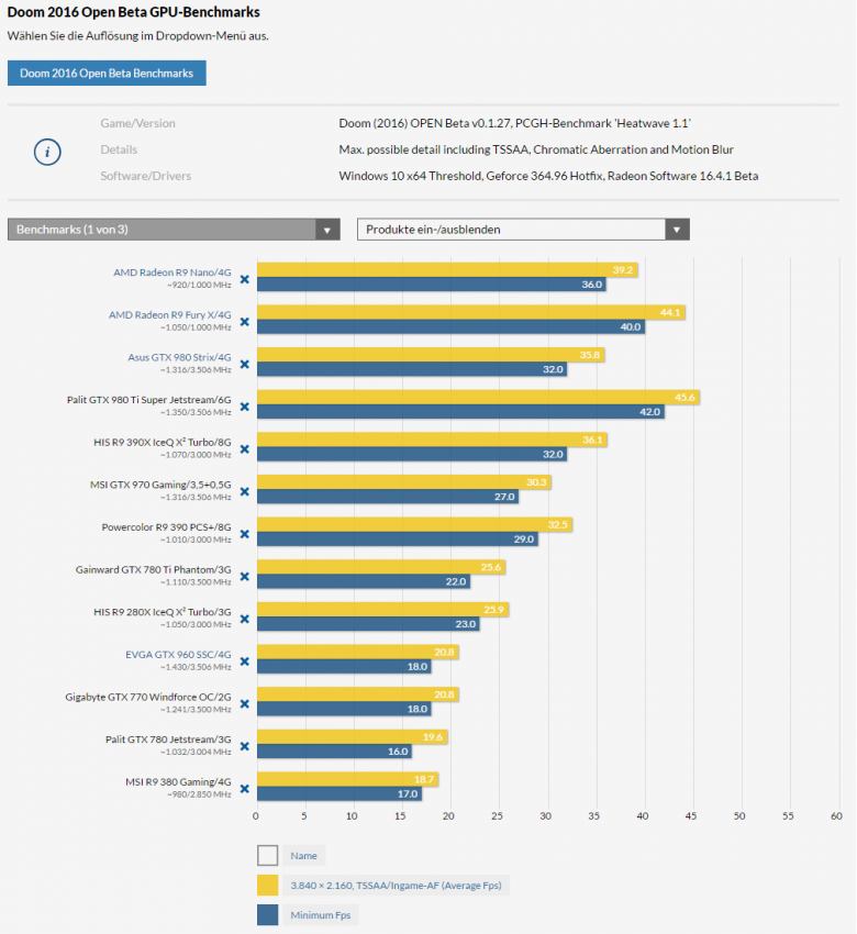 Doom 2016 Open Beta 2160 P Pcgh Doom 2016 Open Beta 2160 P Pcgh