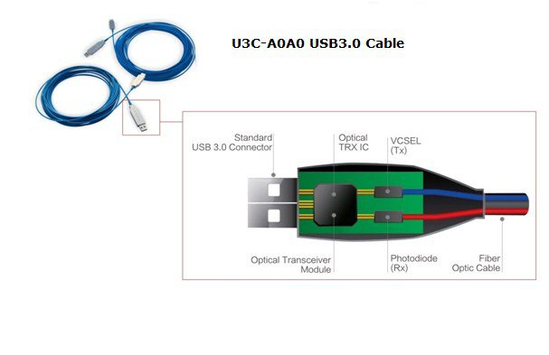 Everpro Usb 3 Everpro Usb 3