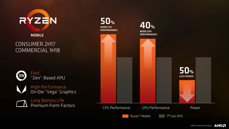 Fad 2017 Raven Ridge Ryzen Mobile 02