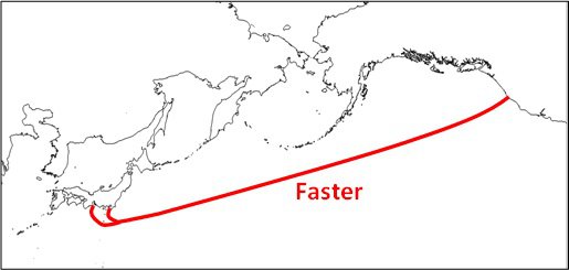 Faster Google Internet Ocean