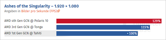 Gcn Efektivita Computerbase 02