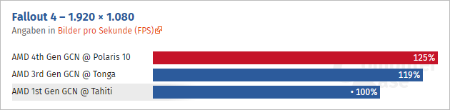 Gcn Efektivita Computerbase 03