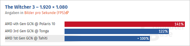 Gcn Efektivita Computerbase 05