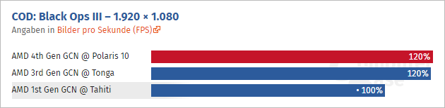 Gcn Efektivita Computerbase 06