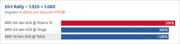 Gcn Efektivita Computerbase 07