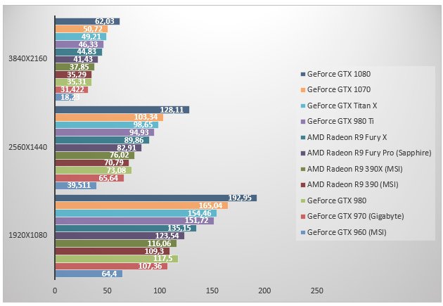 Geforce Gtx 1070 Battlefield 4 Clubic