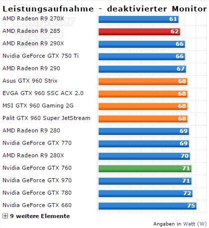 Geforce Gtx 960 1 D Computerbase Geforce Gtx 960 1 D Computerbase