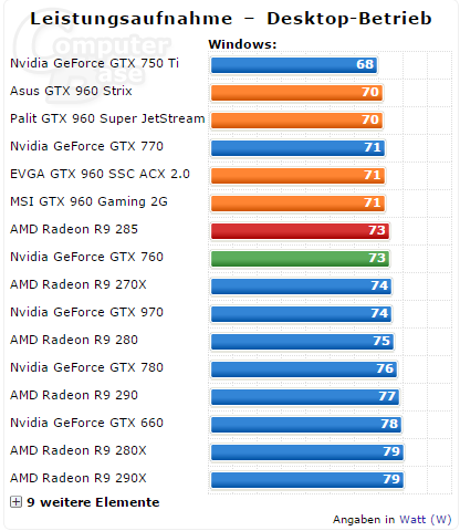 Geforce Gtx 960 2 D Computerbase Geforce Gtx 960 2 D Computerbase