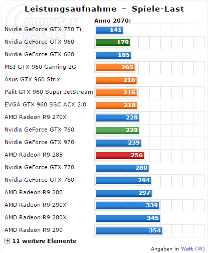 Geforce Gtx 960 3 D Computerbase Geforce Gtx 960 3 D Computerbase