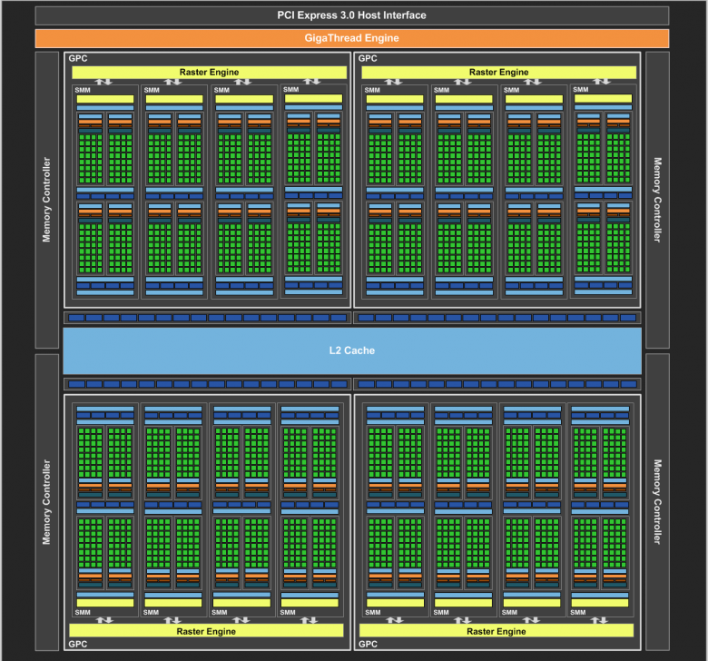 Geforce Gtx 980 Block Diagram