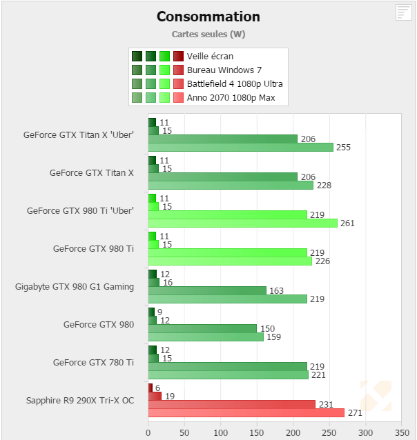 Geforce Gtx 980 Ti Hardware