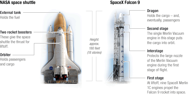 Gr Nasa Falcon 624