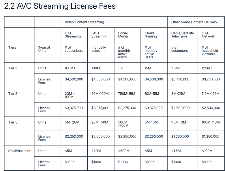 h264 price list 2026