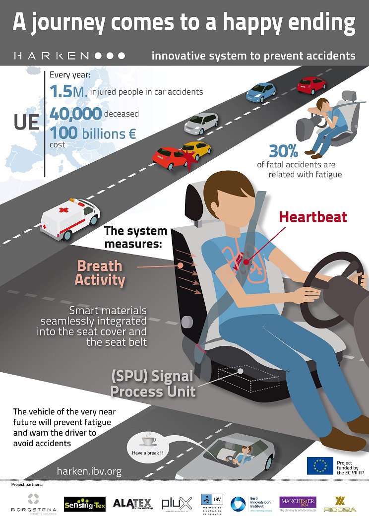 Harken Infografika