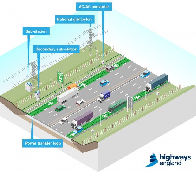 Highways England