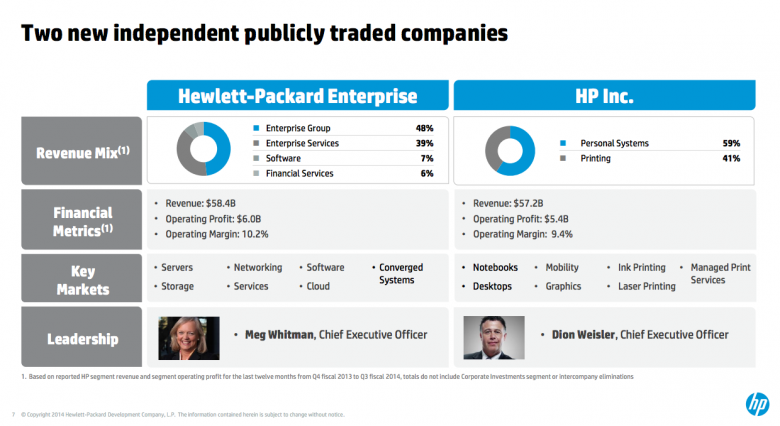 Hp Two Companies