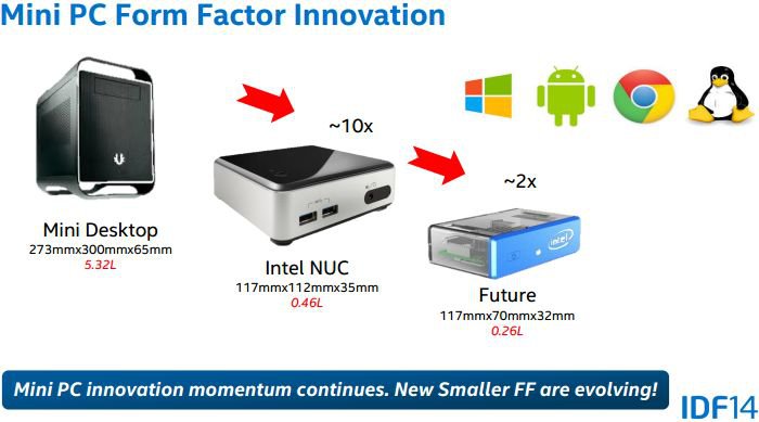 Idf Mini Pc Inovace