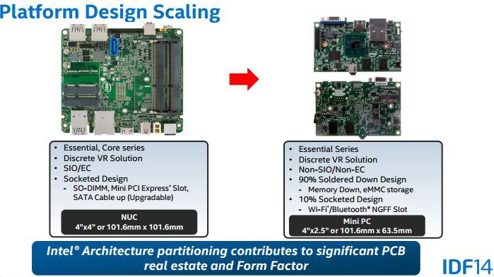 Idf Mini Pc Platforma