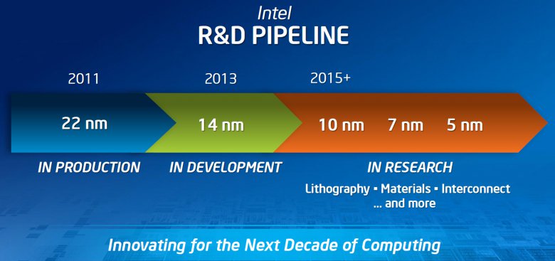 Intel přechod na 14nm 10nm 7nm a 5nm