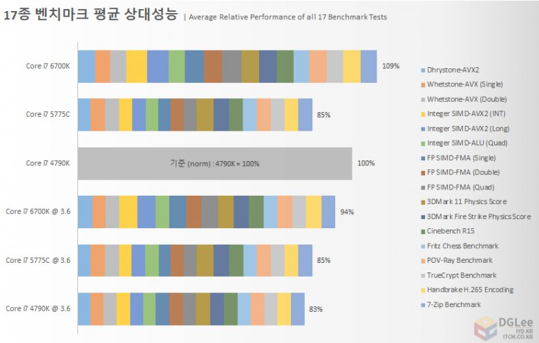 Intel Core I 7 6700 K Cpu Benchmarks 1 Intel Core I 7 6700 K Cpu Benchmarks 1