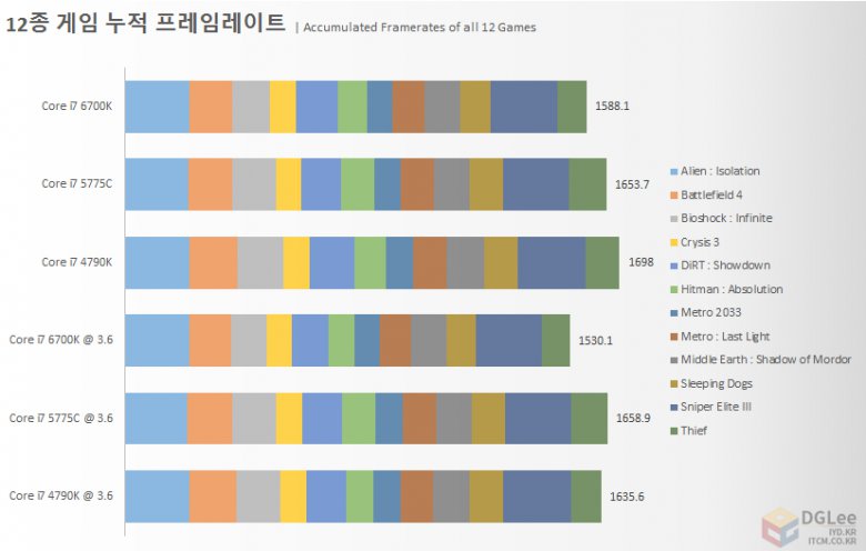 Intel Core I 7 6700 K Gaming 01 Intel Core I 7 6700 K Gaming 01
