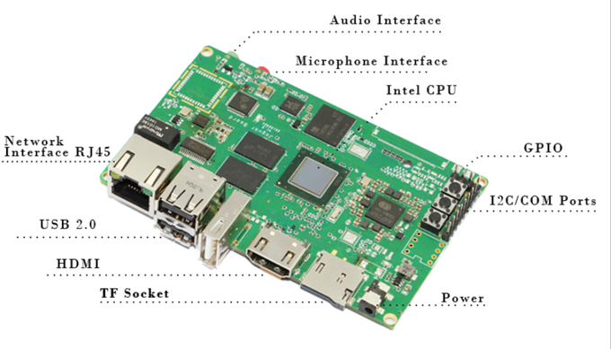 Jaguarboard Navrh