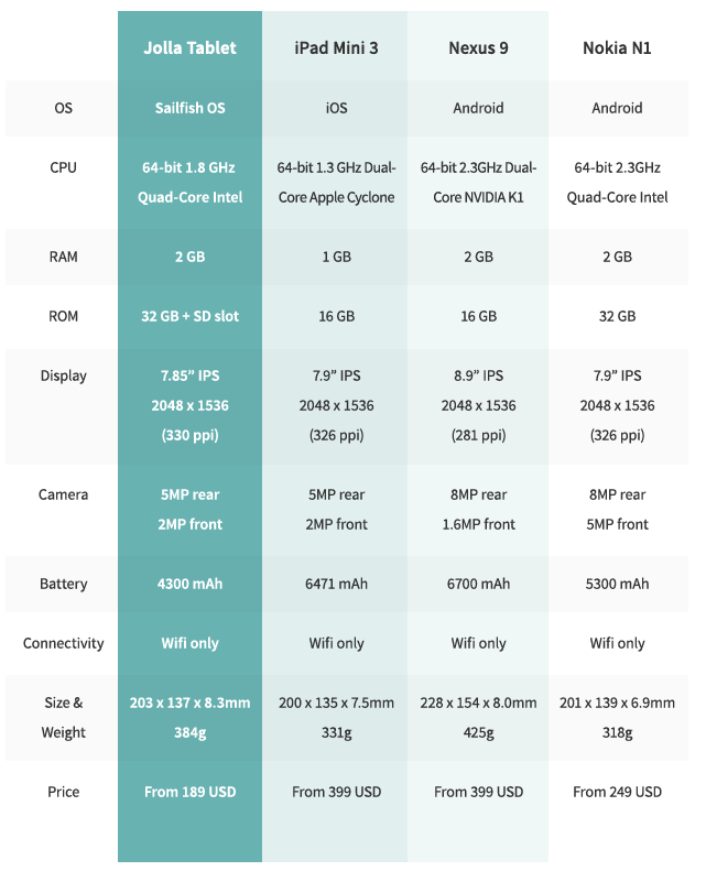 Jolla Tablet Specs 0