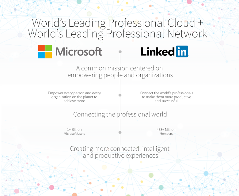 Linkedin A Microsoft