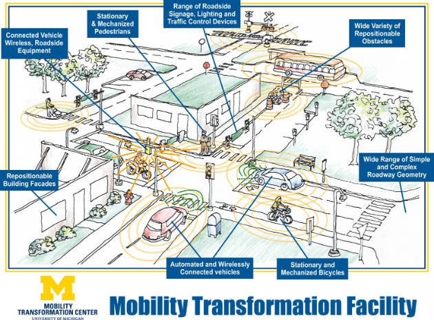 Mesto Umich Tranformation