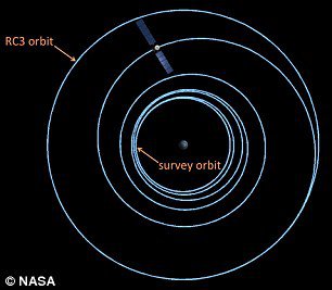 Nasa Dawn 1