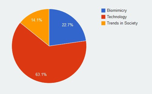 Nasa Suit Statistics Final