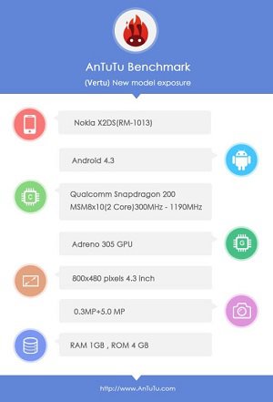 Nokia X 2 Antutu