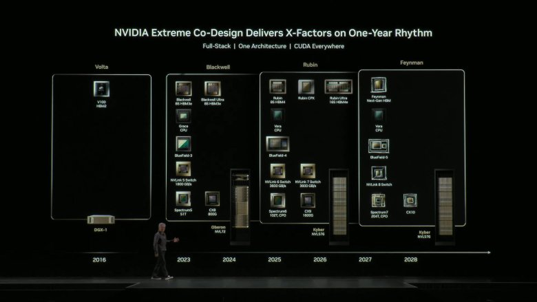 Nvidia AI Roadmap 2025 2026 2027 Blackwell Rubin Feynman